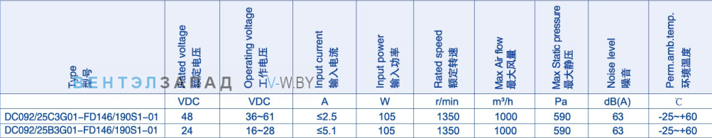 Производительность Weiguang DC092-25B3G01-FD146-190S1-01