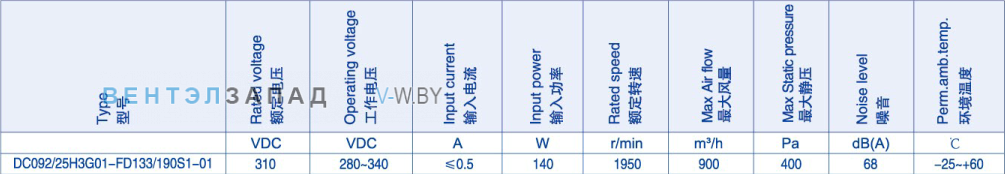 Производительность Weiguang DC092-25H3G01-FD133-190S1-01