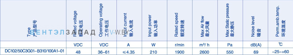 Производительность Weiguang DC102-50C3G01-B310-100A1-01