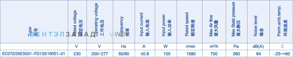 Производительность Weiguang EC072-25E3G01-FD133-190S1-01