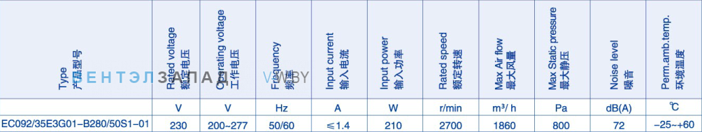 Производительность Weiguang EC092-35E3G01-B280-50S1-01