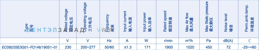 Производительность Weiguang EC092-25E3G01-FD146-190S1-01
