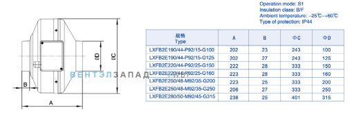 Габаритные размеры Weiguang LXFB2E280-50-M92-45-G315