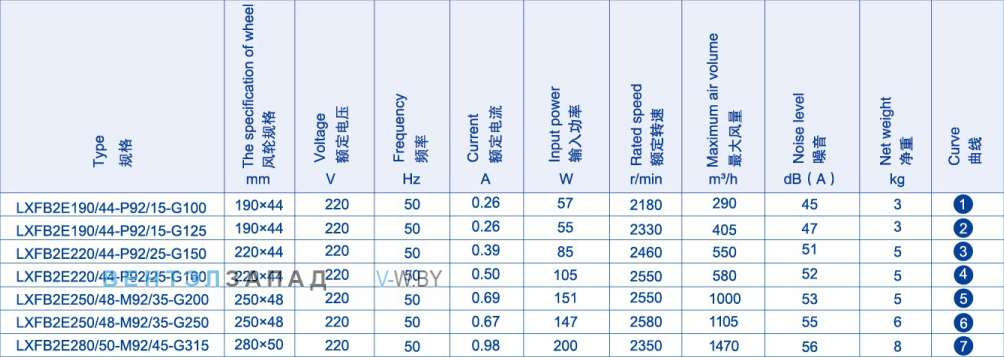 Производительность Weiguang LXFB2E280-50-M92-45-G315