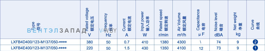 Производительность Weiguang LXFB4E400-123-M137-050 220V