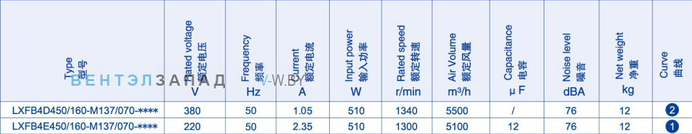 Производительность Weiguang LXFB4E450-160-M137-070 220V