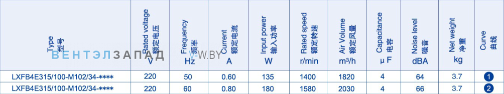 Производительность Weiguang LXFB4E315-100-M102-34 220V
