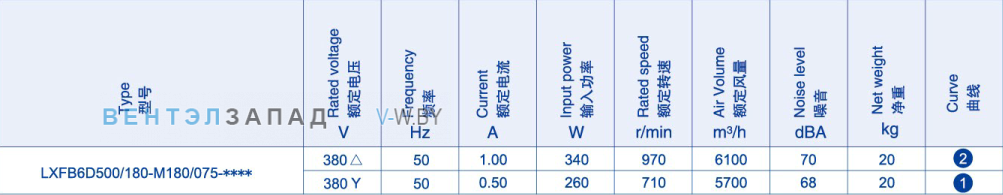 Производительность Weiguang LXFB6D500-180-M180-075 380V