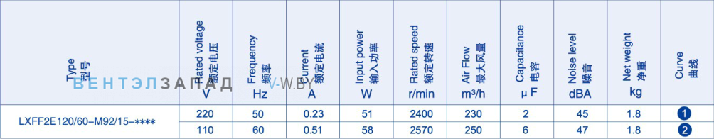 Производительность Weiguang LXFF2E120-60-M92-15 110V