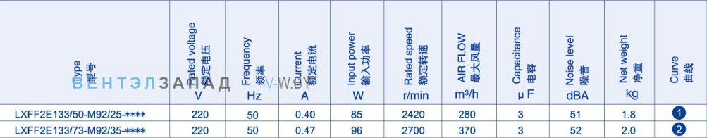 Производительность Weiguang LXFF2E133-50-M92-25 220V