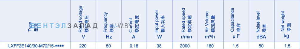 Производительность Weiguang LXFF2E140-30-M72-15