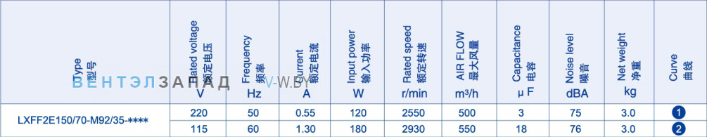 Производительность Weiguang LXFF2E150-70-M92-35 115V