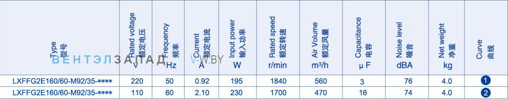 Производительность Weiguang LXFFG2E160-60-M92-35 110V