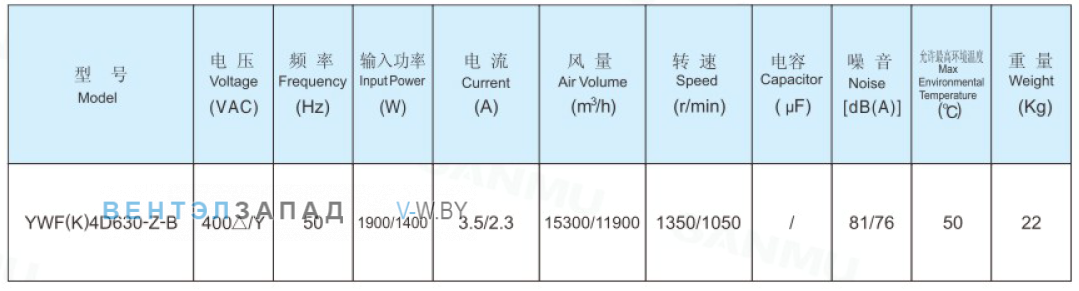Рабочие параметры Sanmu YWF(K)4D630-Z-B