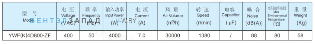 Рабочие параметры Sanmu YWF(K)4D800-ZF