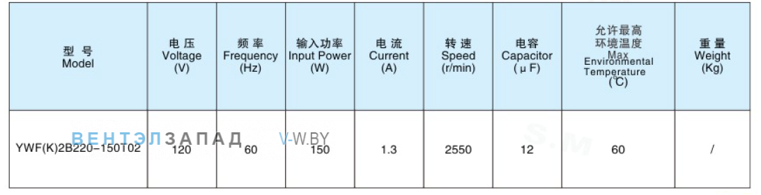 Рабочие параметры Sanmu YWF(K)2B220-150T02