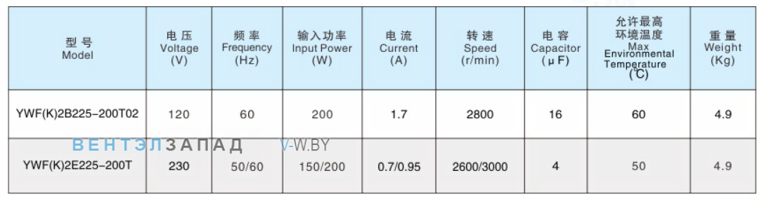 Рабочие параметры Sanmu YWF(K)2E225-200T