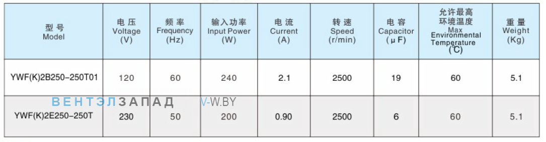 Рабочие параметры Sanmu YWF(K)2B250-250T01