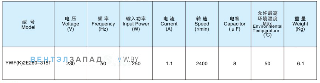 Рабочие параметры Sanmu YWF(K)2E280-315T