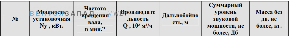 Рабочие параметры ВС 10-400 6.3
