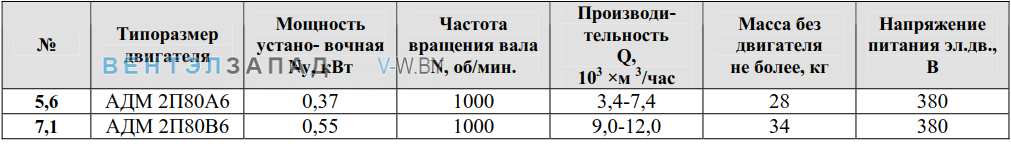 Рабочие параметры BKO 7.1П