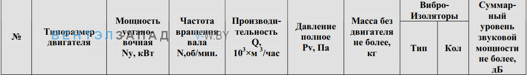 Рабочие параметры ВО 16-300 10