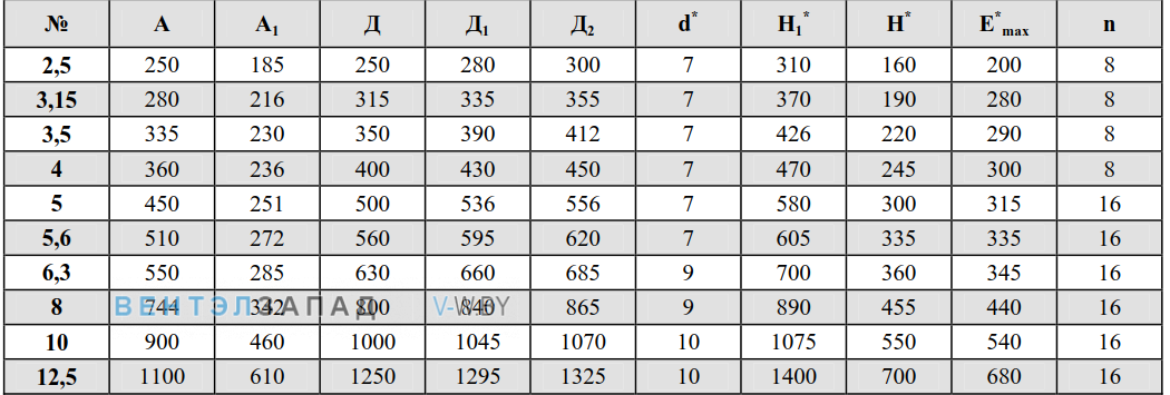 Габаритные размеры ВО 16-300 10