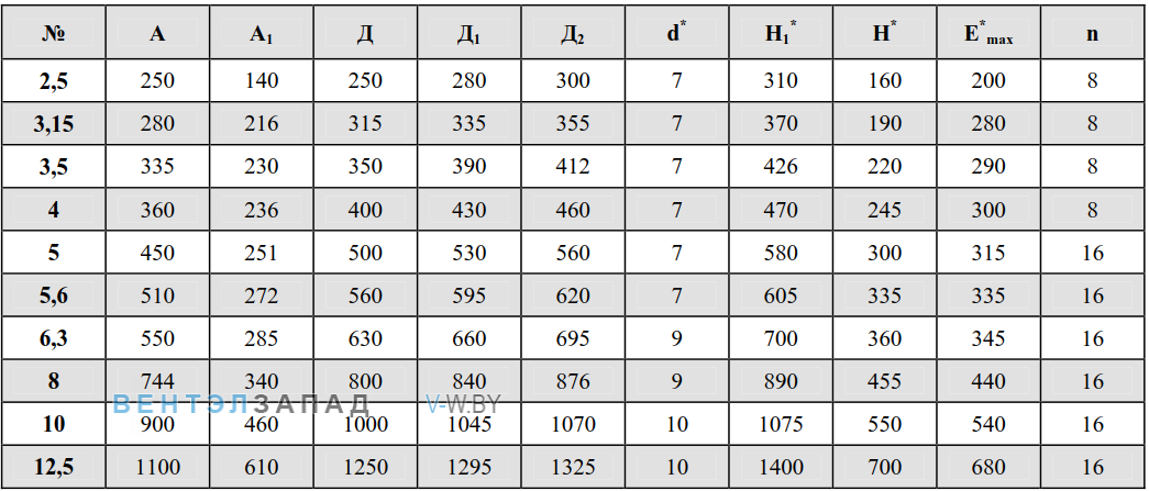 Габаритные размеры ВО 16-310 6.3