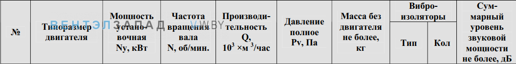 Рабочие параметры ВО 16-310 6.3