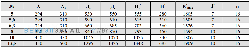 Габаритные размеры ВО 16-300 12.5 исп.6