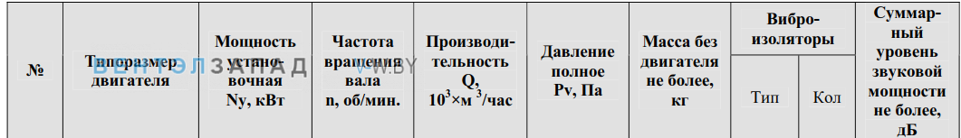 Рабочие параметры ВО 16-300 12.5 исп.6