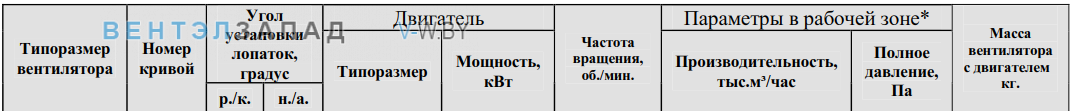 Рабочие параметры ВО 25-188 10
