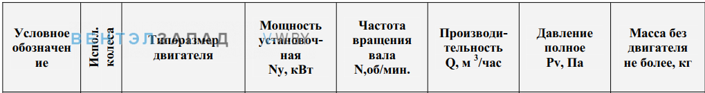 Рабочие параметры ВКП 90-50-01