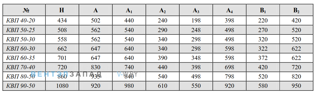 Габаритные размеры ВКП 90-50-01