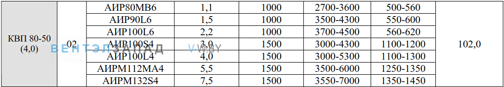 Рабочие параметры ВКП 80-50-02