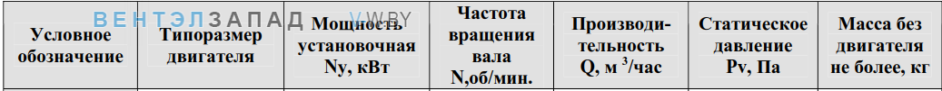 Рабочие параметры ВК 11-4-01