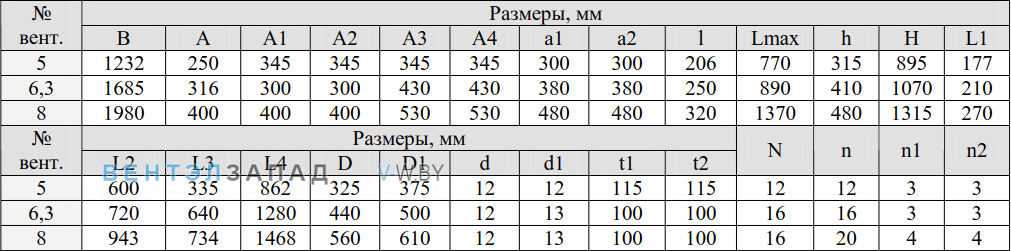 Габаритные размеры BЦП 7-40 6.3 исп. 5 пылевой радиальный