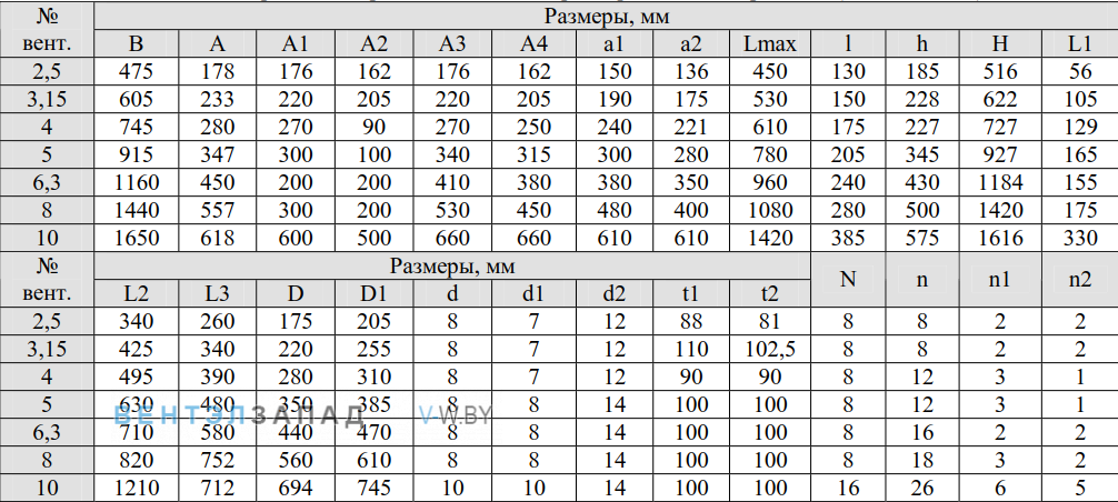 Габаритные размеры BРП-01 10.0 исп.1 пылевой радиальный