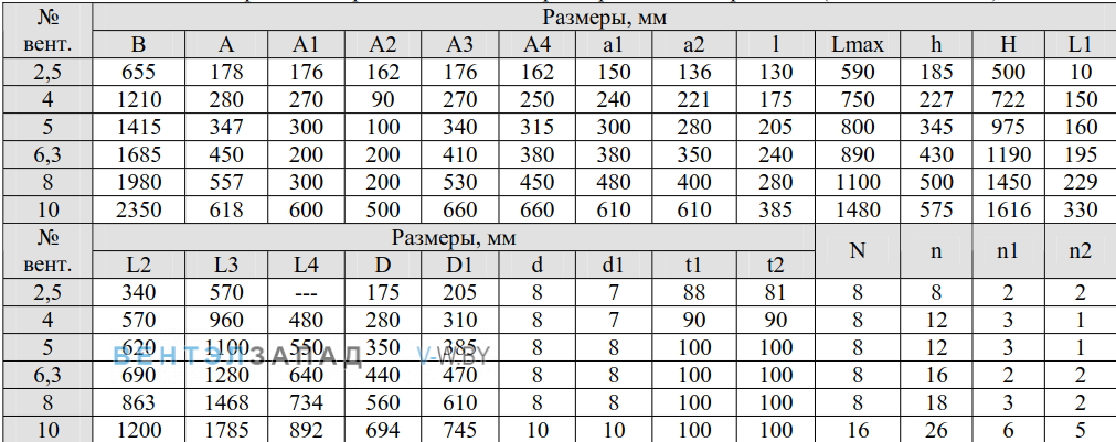 Габаритные размеры BРП-01 8 исп.5.1 пылевой радиальный