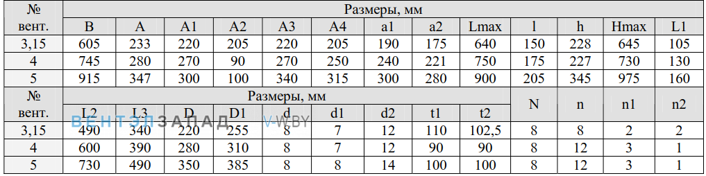 Габаритные размеры BРП-01 3.15 исп.5.2 пылевой радиальный