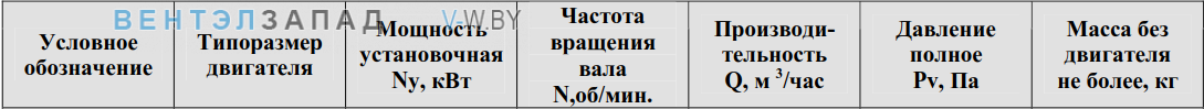 Рабочие параметры ВД 2.7