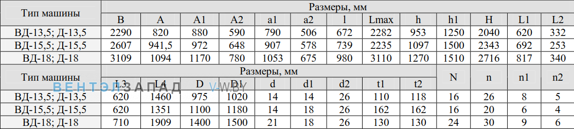 Габаритные размеры ВД 2.5