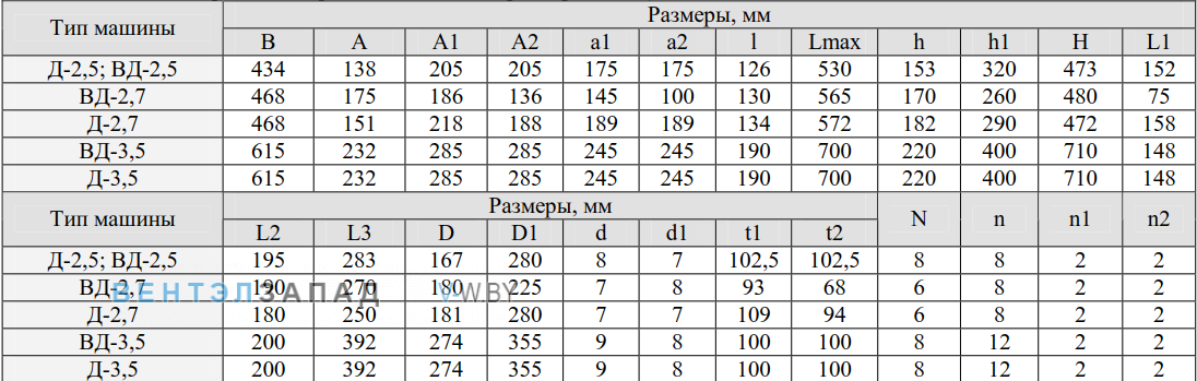 Габаритные размеры ВД 2.7