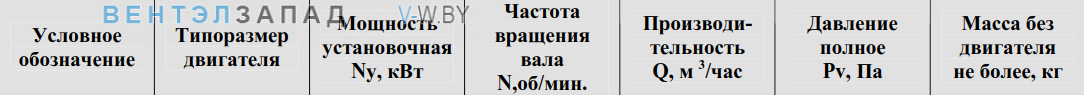 Рабочие параметры ВДН 11.2 исп.1