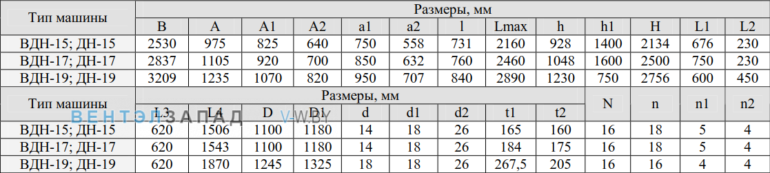 Габаритные размеры ДН 17 исп.3
