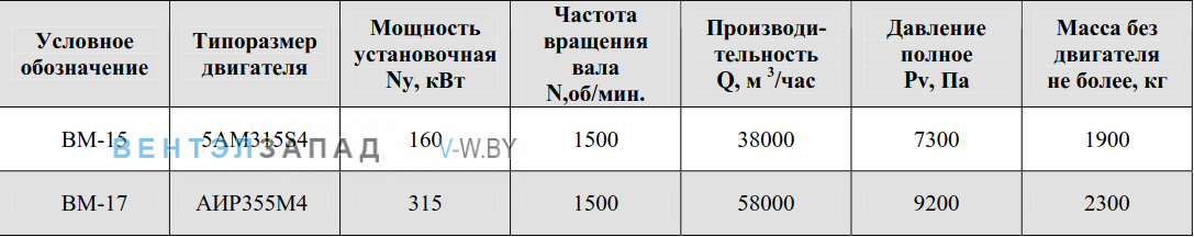 Рабочие параметры BM-15 мельничный