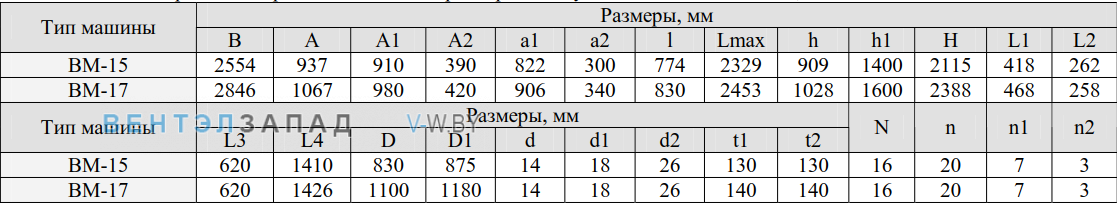 Габаритные размеры BM-15 мельничный