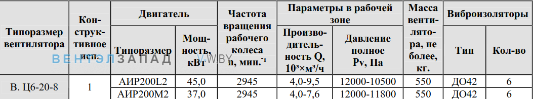 Рабочие параметры ВЦ 6-20-8 исполнение 1