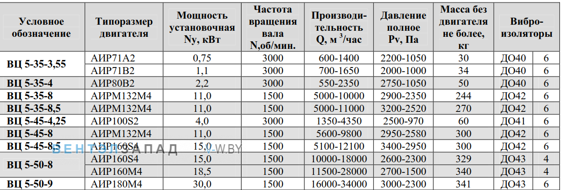 Рабочие параметры ВЦ 5-45 4.25