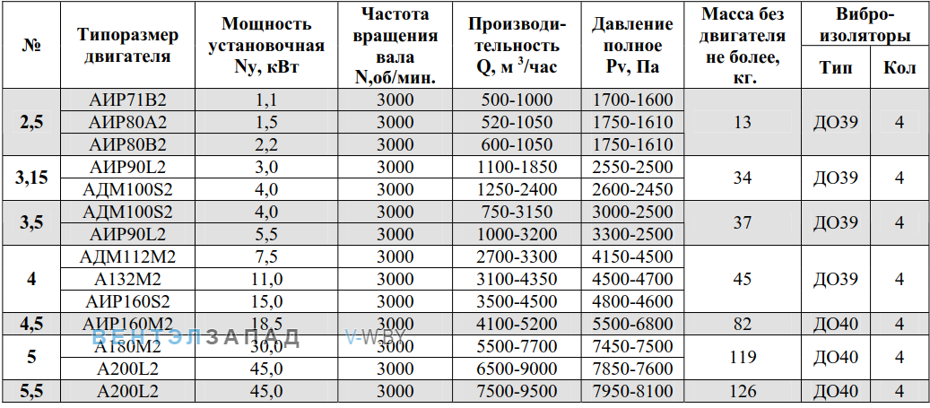 Рабочие параметры ВР 12-26 2.5